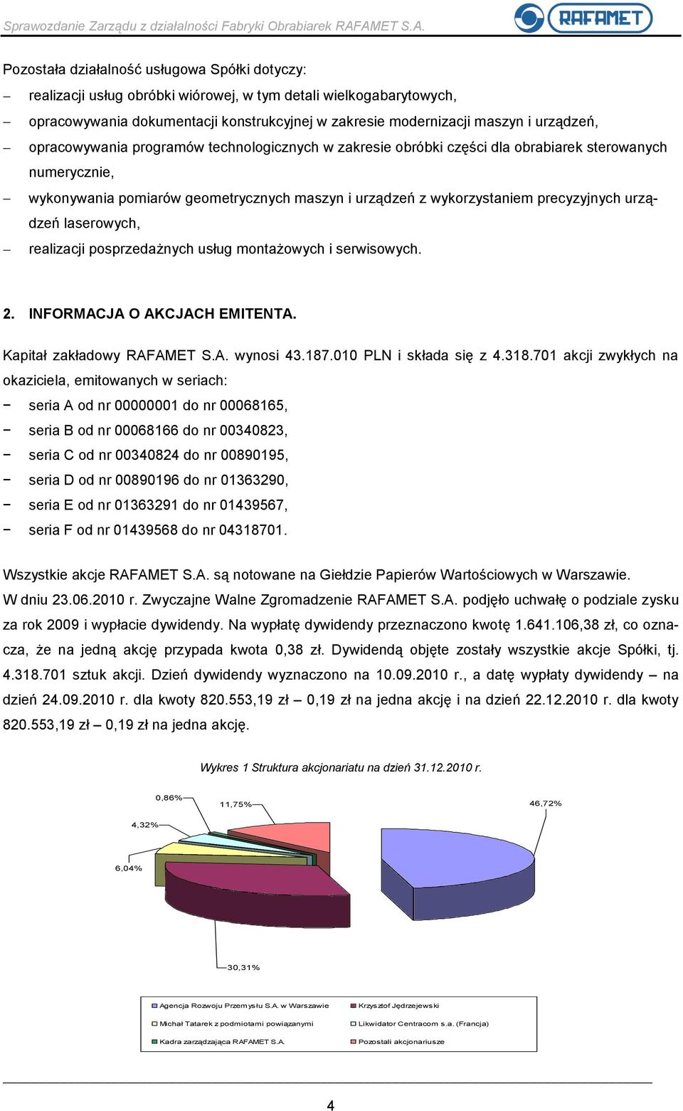 laserowych, realizacji posprzedażnych usług montażowych i serwisowych. 2. INFORMACJA O AKCJACH EMITENTA. Kapitał zakładowy RAFAMET S.A. wynosi 43.187.010 PLN i składa się z 4.318.