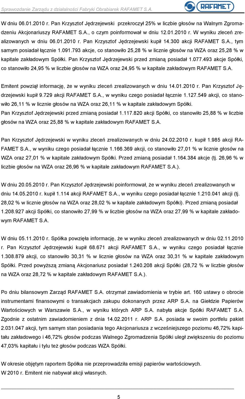 793 akcje, co stanowiło 25,28 % w licznie głosów na WZA oraz 25,28 % w kapitale zakładowym Spółki. Pan Krzysztof Jędrzejewski przed zmianą posiadał 1.077.