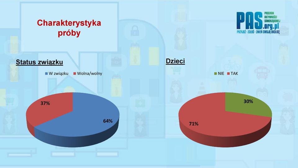 W związku Wolna/wolny