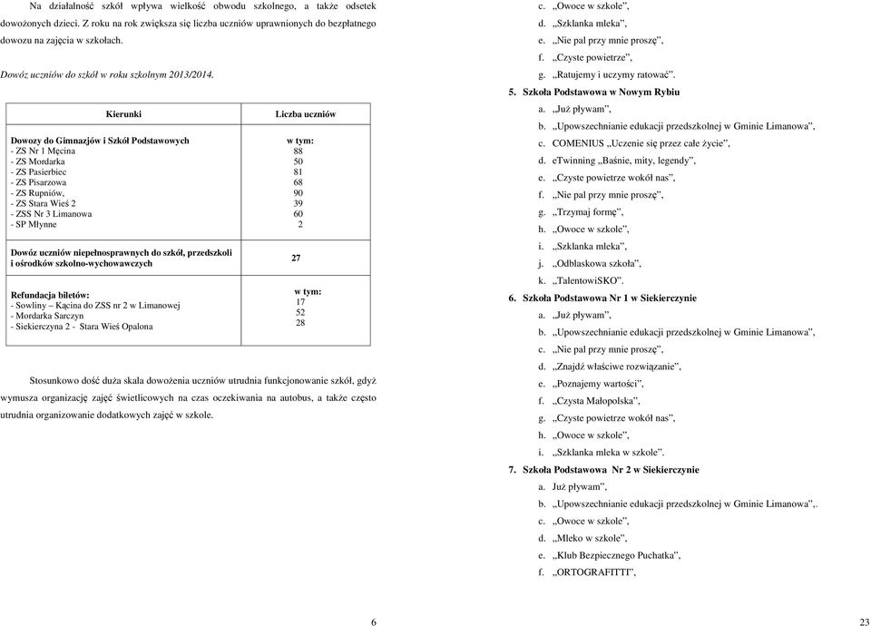 Kierunki Dowozy do Gimnazjów i Szkół Podstawowych - ZS Nr 1 Męcina - ZS Mordarka - ZS Pasierbiec - ZS Pisarzowa - ZS Rupniów, - ZS Stara Wieś 2 - ZSS Nr 3 Limanowa - SP Młynne Dowóz uczniów