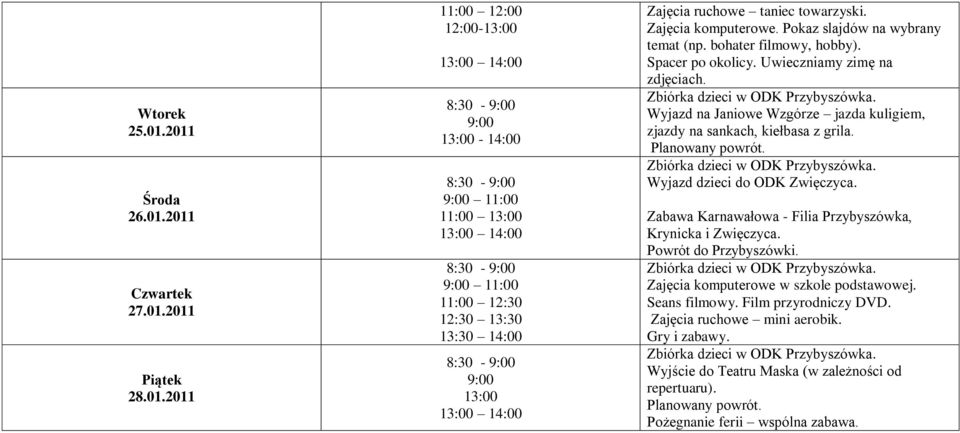 Wyjazd na Janiowe Wzgórze jazda kuligiem, zjazdy na sankach, kiełbasa z grila. Planowany powrót. Wyjazd dzieci do ODK Zwięczyca.