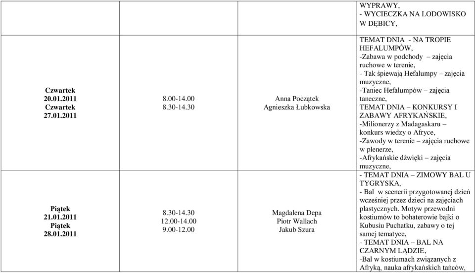 muzyczne, -Taniec Hefalumpów zajęcia taneczne, TEMAT DNIA KONKURSY I ZABAWY AFRYKAŃSKIE, -Milionerzy z Madagaskaru konkurs wiedzy o Afryce, -Zawody w terenie zajęcia ruchowe w plenerze, -Afrykańskie