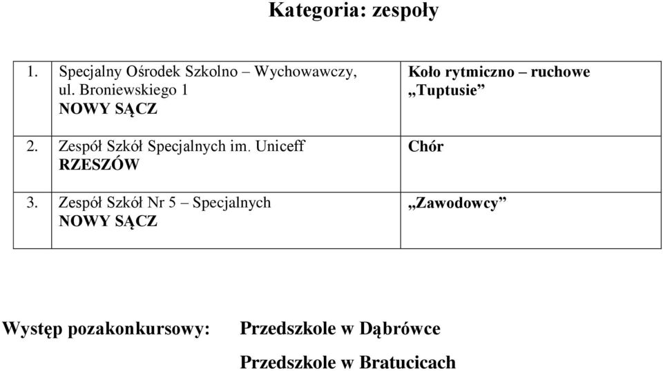 Uniceff RZESZÓW 3.