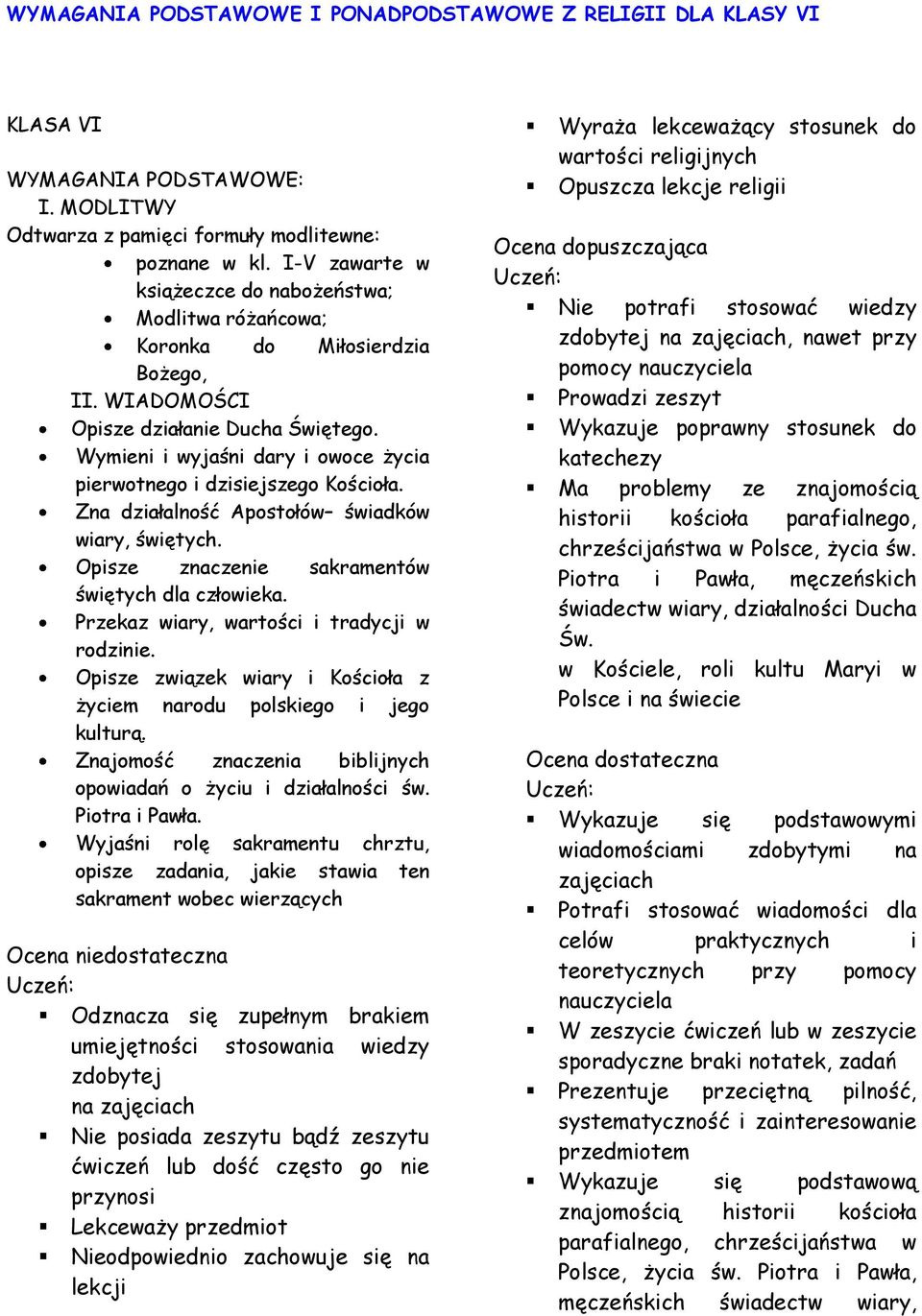 Wymieni i wyjaśni dary i owoce życia pierwotnego i dzisiejszego Kościoła. Zna działalność Apostołów świadków wiary, świętych. Opisze znaczenie sakramentów świętych dla człowieka.