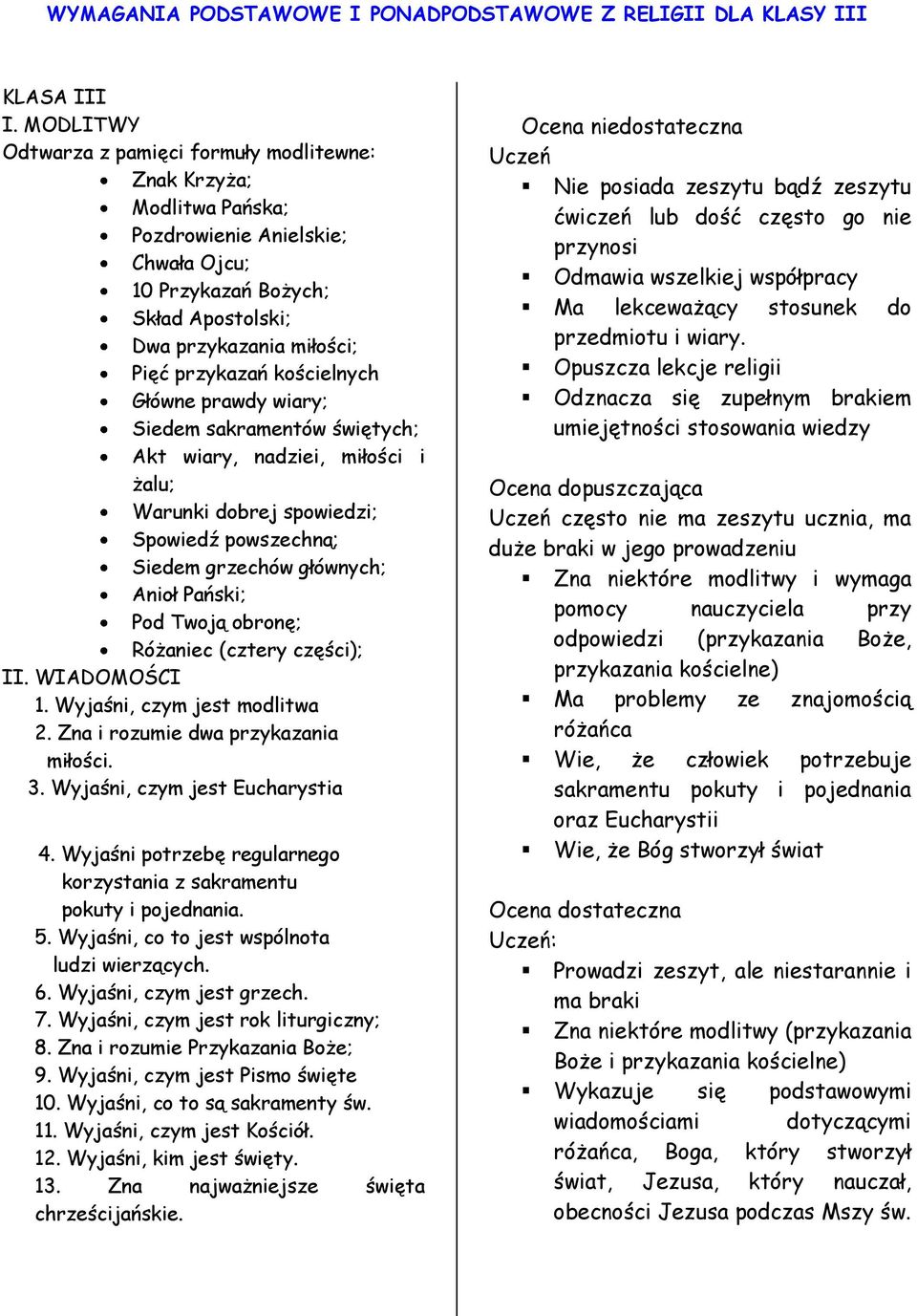 kościelnych Główne prawdy wiary; Siedem sakramentów świętych; Akt wiary, nadziei, miłości i żalu; Warunki dobrej spowiedzi; Spowiedź powszechną; Siedem grzechów głównych; Anioł Pański; Pod Twoją