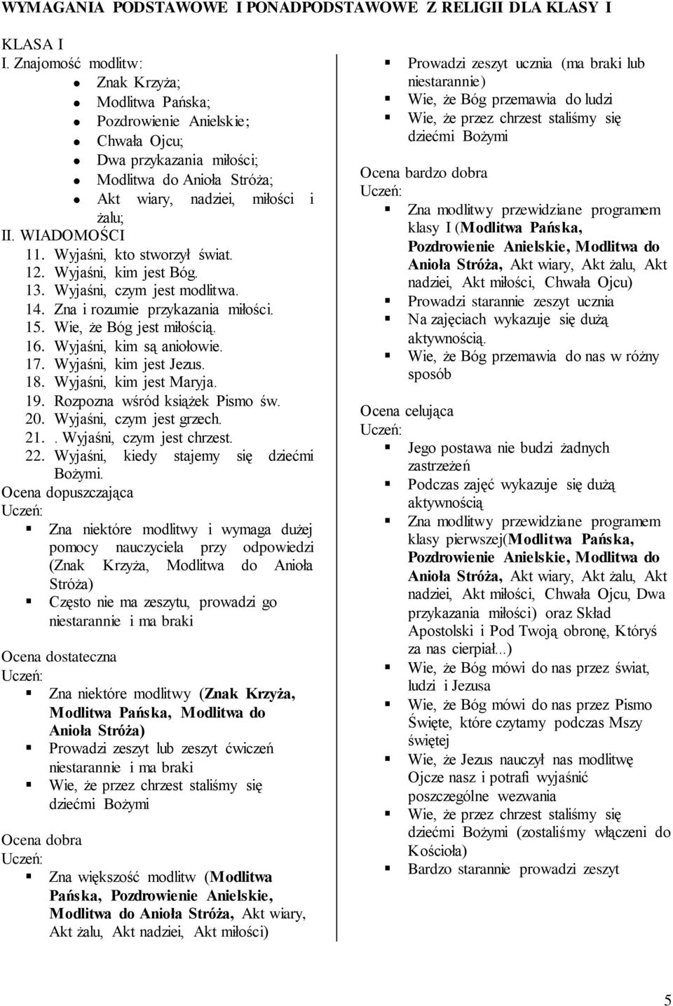 Wyjaśni, kto stworzył świat. 12. Wyjaśni, kim jest Bóg. 13. Wyjaśni, czym jest modlitwa. 14. Zna i rozumie przykazania miłości. 15. Wie, że Bóg jest miłością. 16. Wyjaśni, kim są aniołowie. 17.