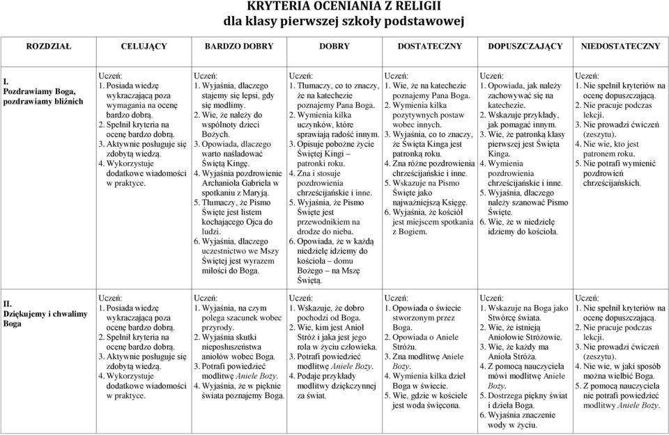 Opowiada, dlaczego warto naśladować Świętą Kingę. 4. Wyjaśnia pozdrowienie Archanioła Gabriela w spotkaniu z Maryją. 5. Tłumaczy, że Pismo Święte jest listem kochającego Ojca do ludzi. 6.