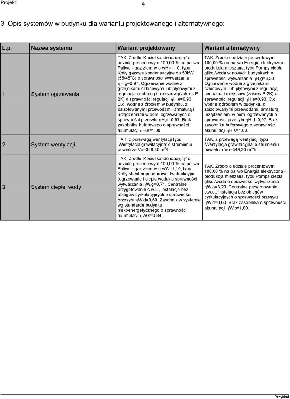 ojektowanego i alternatywnego: L.p.