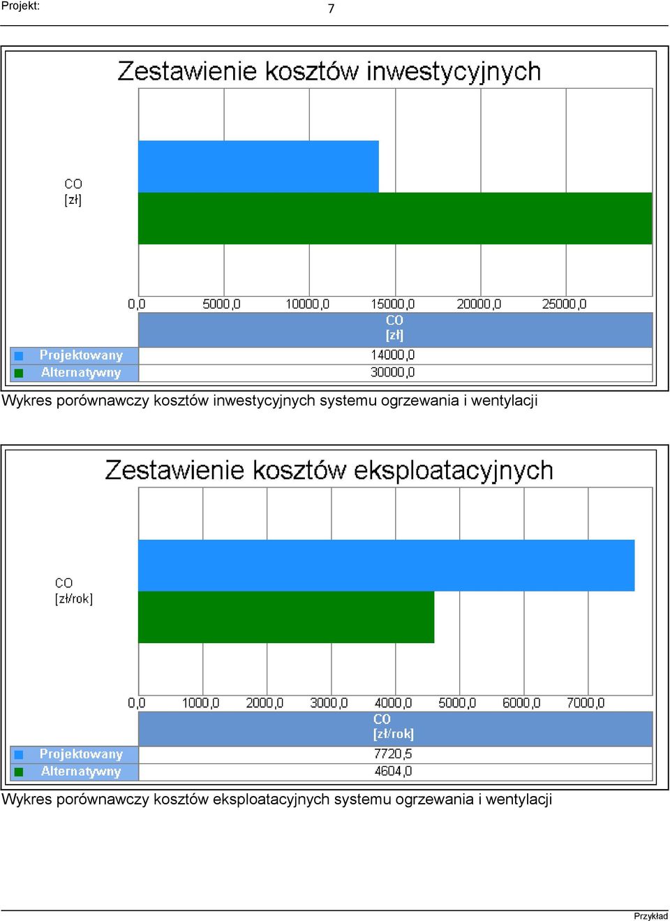 wentylacji Wykres porównawczy kosztów