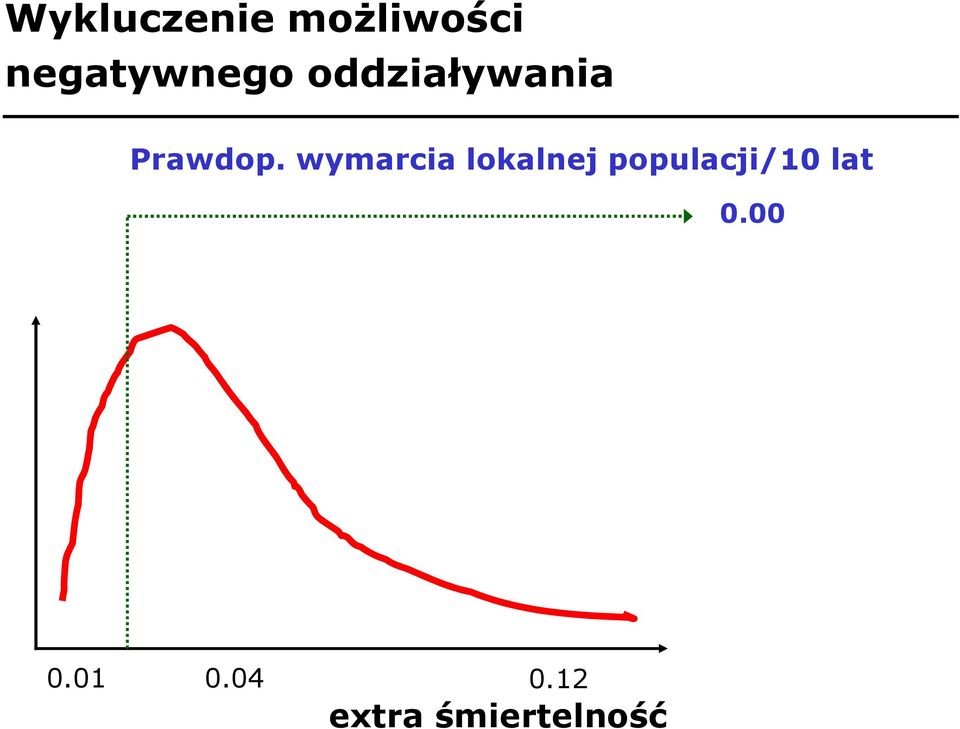 Prawdop.