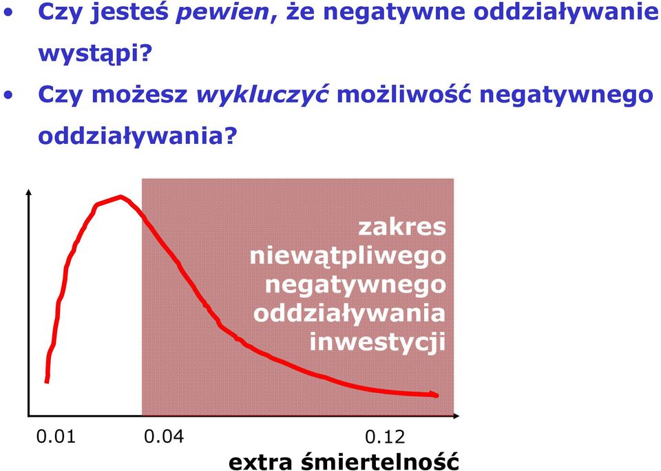 Czy moŝesz wykluczyć moŝliwość negatywnego