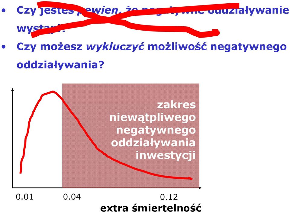 Czy moŝesz wykluczyć moŝliwość negatywnego