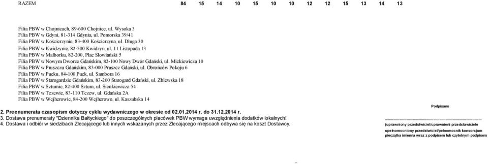 11 Listopada 13 Filia PBW w Malborku, 82-200, Plac Słowiański 5 Filia PBW w Nowym Dworze Gdańskim, 82-100 Nowy Dwór Gdański, ul.