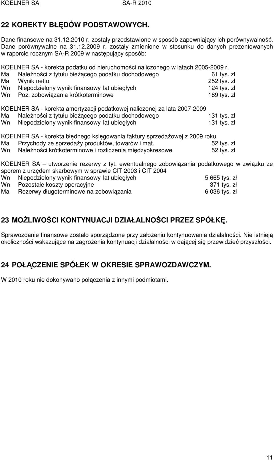 Ma NaleŜności z tytułu bieŝącego podatku dochodowego 61 tys. zł Ma Wynik netto 252 tys. zł Wn Niepodzielony wynik finansowy lat ubiegłych 124 tys. zł Wn Poz. zobowiązania krótkoterminowe 189 tys.