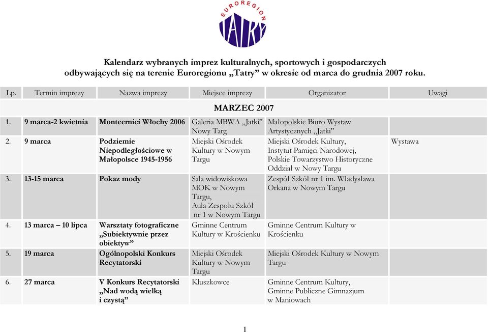 9 marca Podziemie Niepodległościowe w Małopolsce 1945-1956 3. 13-15 marca Pokaz mody Sala widowiskowa MOK w Nowym, Aula Zespołu Szkół nr 1 w Nowym 4.