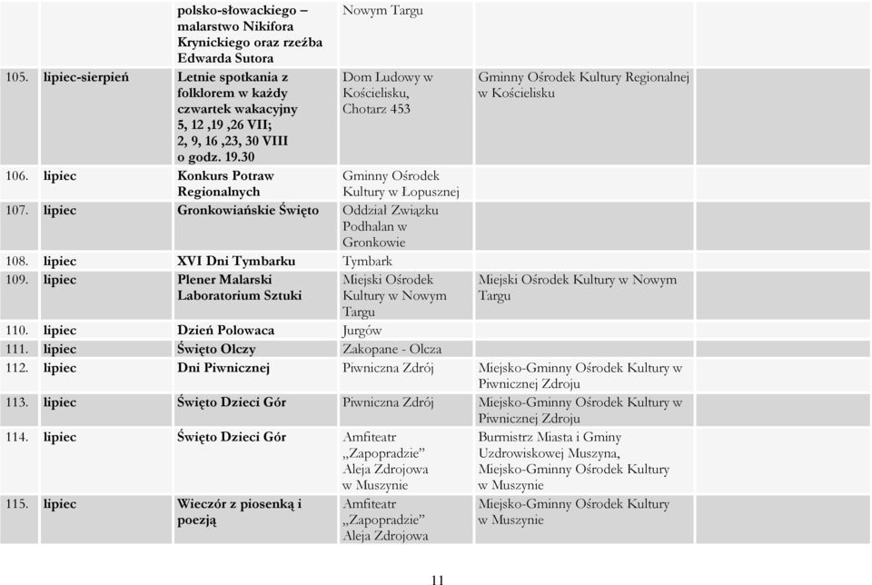 lipiec XVI Dni Tymbarku Tymbark 109. lipiec Plener Malarski Laboratorium Sztuki Gminny Ośrodek Kultury Regionalnej w Kościelisku 110. lipiec Dzień Polowaca Jurgów 111.