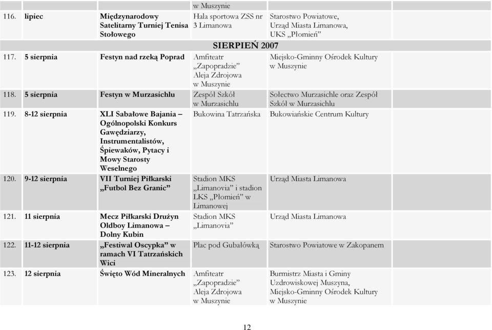 9-12 sierpnia VII Turniej Piłkarski Futbol Bez Granic 121. 11 sierpnia Mecz Piłkarski DruŜyn Oldboy Limanowa Dolny Kubin 122.