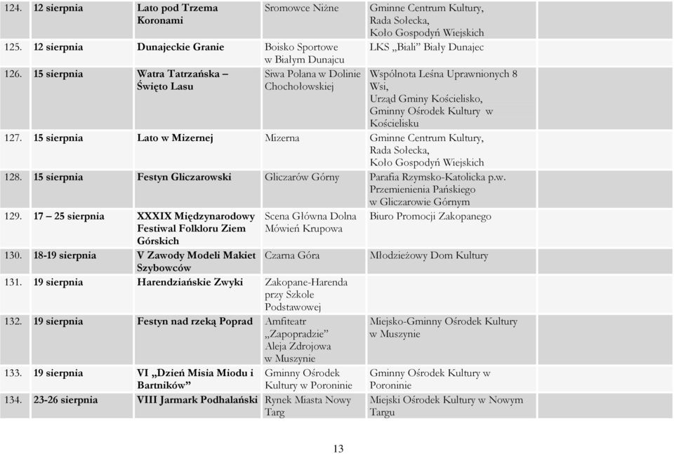 Urząd Gminy Kościelisko, Kościelisku 127. 15 sierpnia Lato w Mizernej Mizerna Gminne Centrum Kultury, Rada Sołecka, Koło Gospodyń Wiejskich 128.