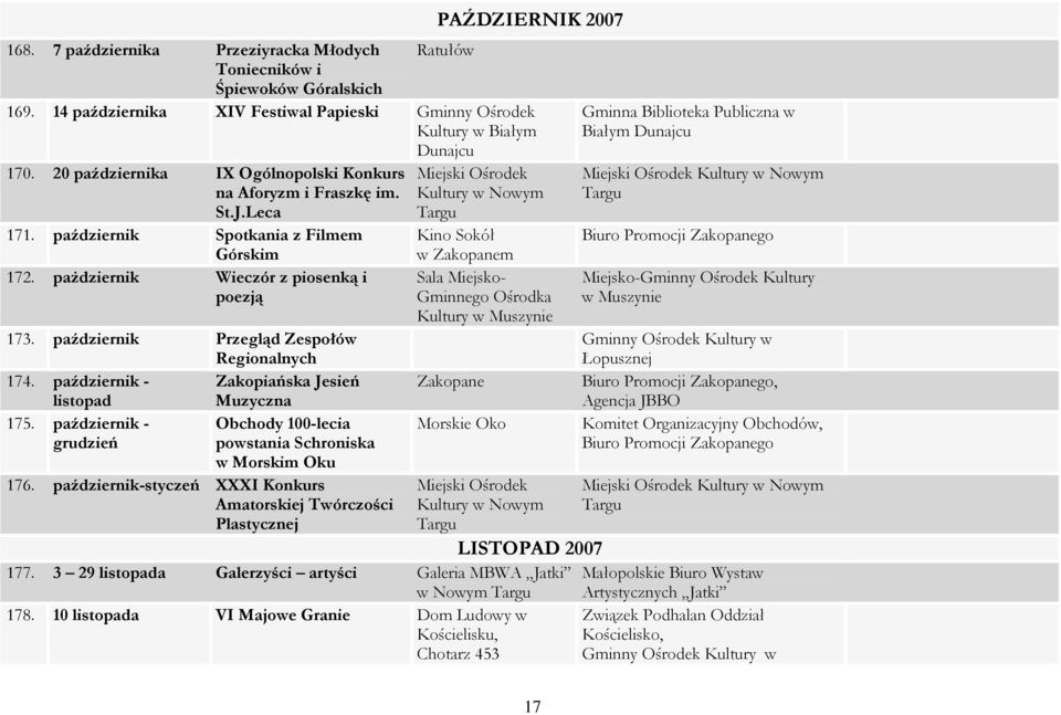 październik Przegląd Zespołów Regionalnych 174. październik - Zakopiańska Jesień listopad Muzyczna 175. październik - Obchody 100-lecia grudzień powstania Schroniska w Morskim Oku 176.