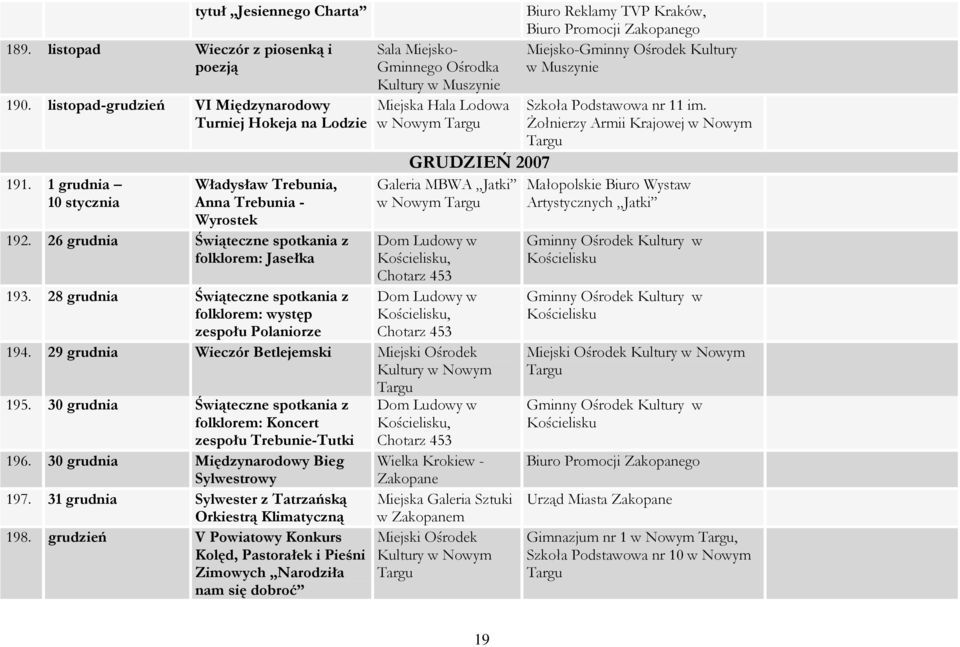 28 grudnia Świąteczne spotkania z folklorem: występ zespołu Polaniorze Sala Miejsko- Gminnego Ośrodka Kultury Miejska Hala Lodowa w Nowym GRUDZIEŃ 2007 Galeria MBWA Jatki w Nowym Dom Ludowy w