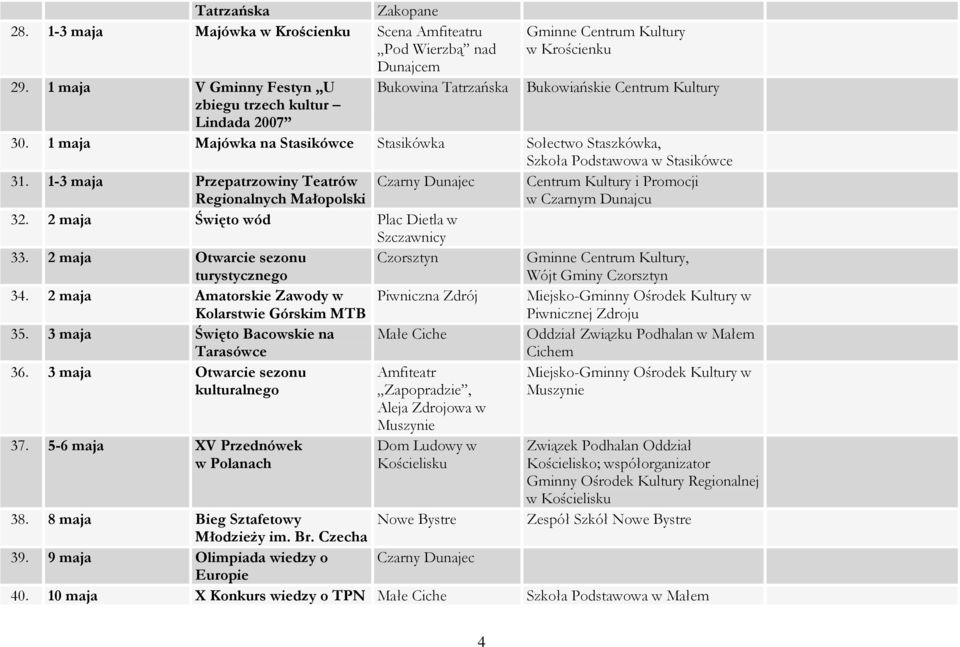 1 maja Majówka na Stasikówce Stasikówka Sołectwo Staszkówka, Szkoła Podstawowa w Stasikówce 31.