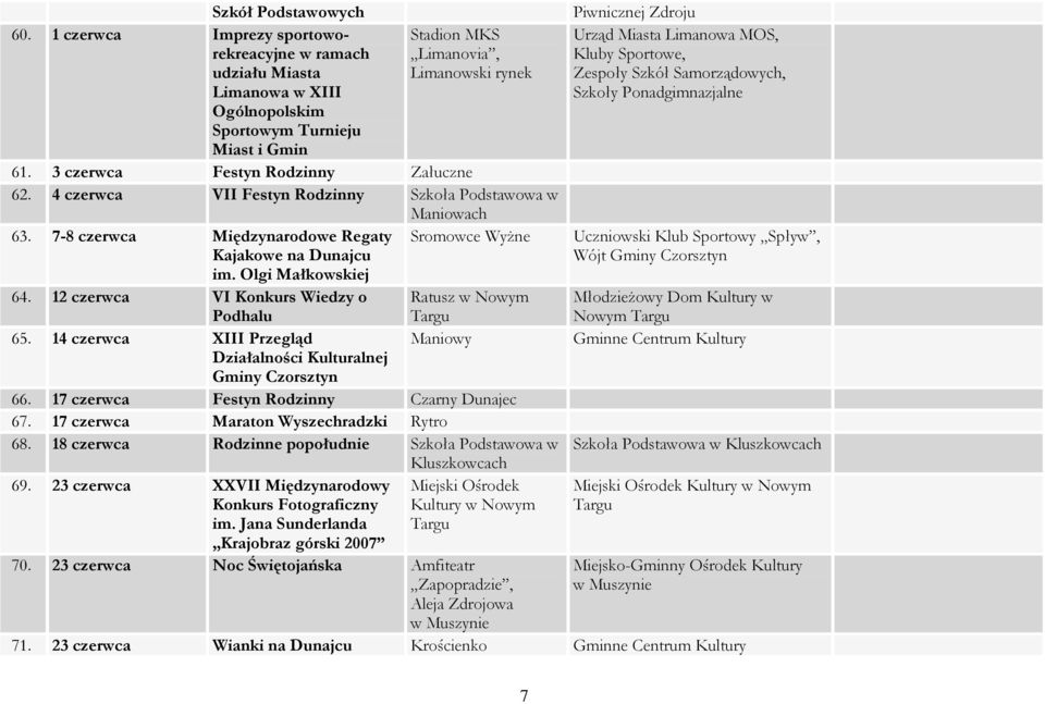 12 czerwca VI Konkurs Wiedzy o Ratusz w Nowym Podhalu 65. 14 czerwca XIII Przegląd Działalności Kulturalnej Gminy Czorsztyn 66. 17 czerwca Festyn Rodzinny Czarny Dunajec 67.