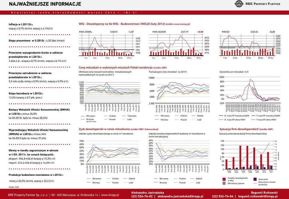 2012r.: 13,2% (więcej o 0,7 ptk. proc.) Bieżący Wskaźnik Ufności Konsumenckiej (BWUK) w I.2012r.: minus 26,8% (w XII.2012r. było to: minus 28,6%) Wyprzedzający Wskaźnik Ufności Konsumenckiej (WWUK) w I.