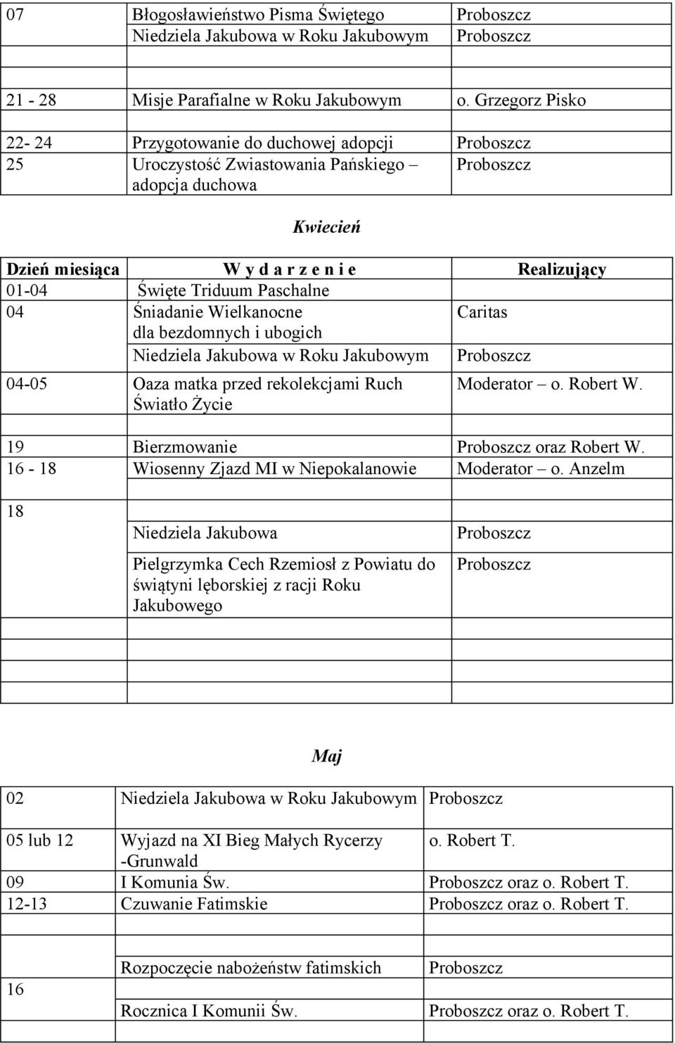 ubogich Niedziela Jakubowa w Roku Jakubowym 04-05 Oaza matka przed rekolekcjami Ruch Światło Życie Moderator o. Robert W. 19 Bierzmowanie oraz Robert W.
