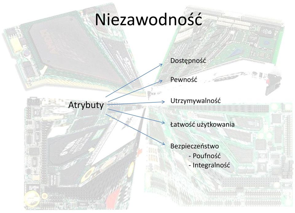 Utrzymywalność Łatwość