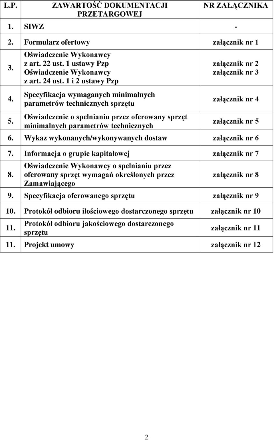 załącznik nr 4 załącznik nr 5 6. Wykaz wykonanych/wykonywanych dostaw załącznik nr 6 7. Informacja o grupie kapitałowej załącznik nr 7 8.