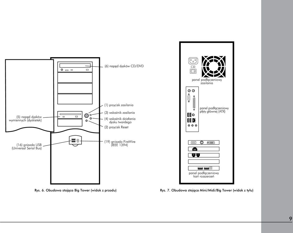 płyty głównej (ATX) (16) gniazda USB (Universal Serial Bus) (19) gniazdo FireWire (IEEE 1394) panel podłączeniowy