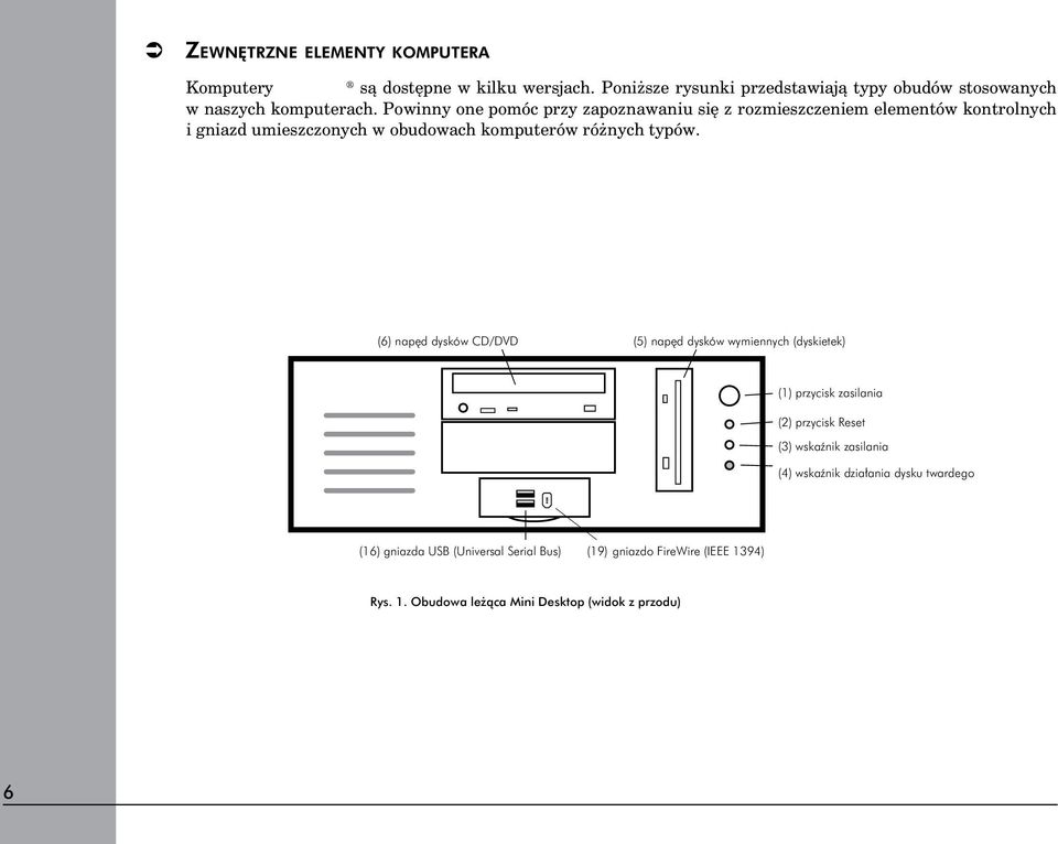 Powinny one pomóc przy zapoznawaniu się z rozmieszczeniem elementów kontrolnych i gniazd umieszczonych w obudowach komputerów różnych typów.