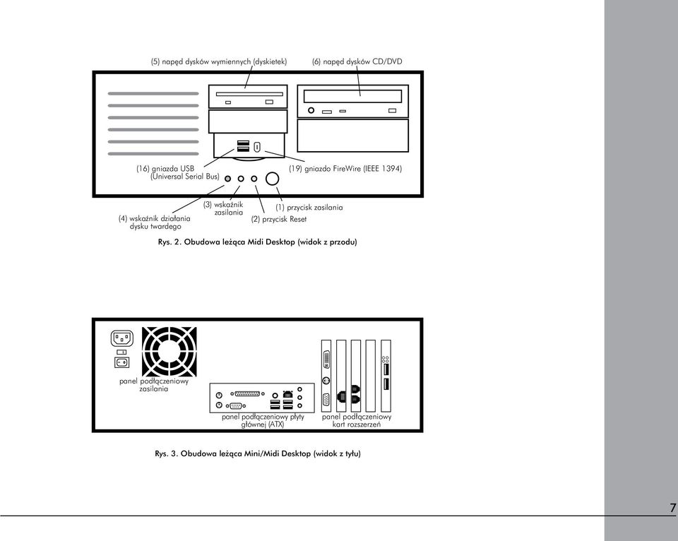 (2) przycisk Reset Rys. 2.