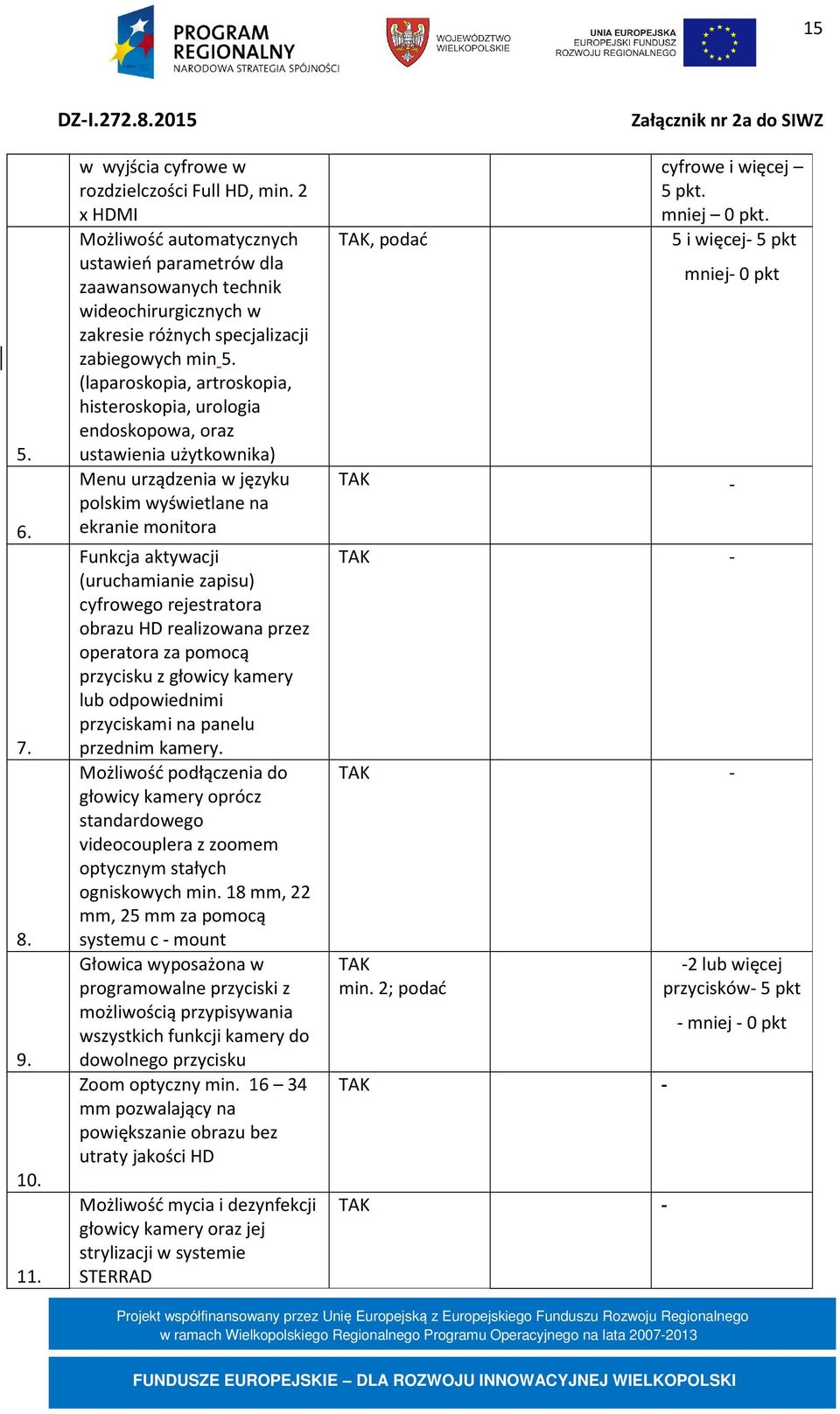 (laparoskopia, artroskopia, histeroskopia, urologia endoskopowa, oraz ustawienia użytkownika) Menu urządzenia w języku polskim wyświetlane na ekranie monitora Funkcja aktywacji (uruchamianie zapisu)