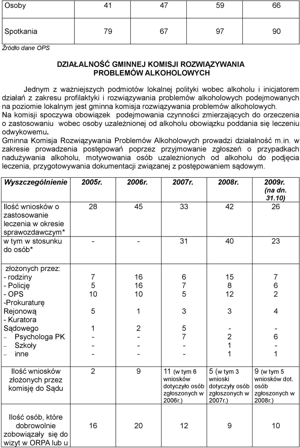 Na komisji spoczywa obowiązek podejmowania czynności zmierzających do orzeczenia o zastosowaniu wobec osoby uzależnionej od alkoholu obowiązku poddania się leczeniu odwykowemu.