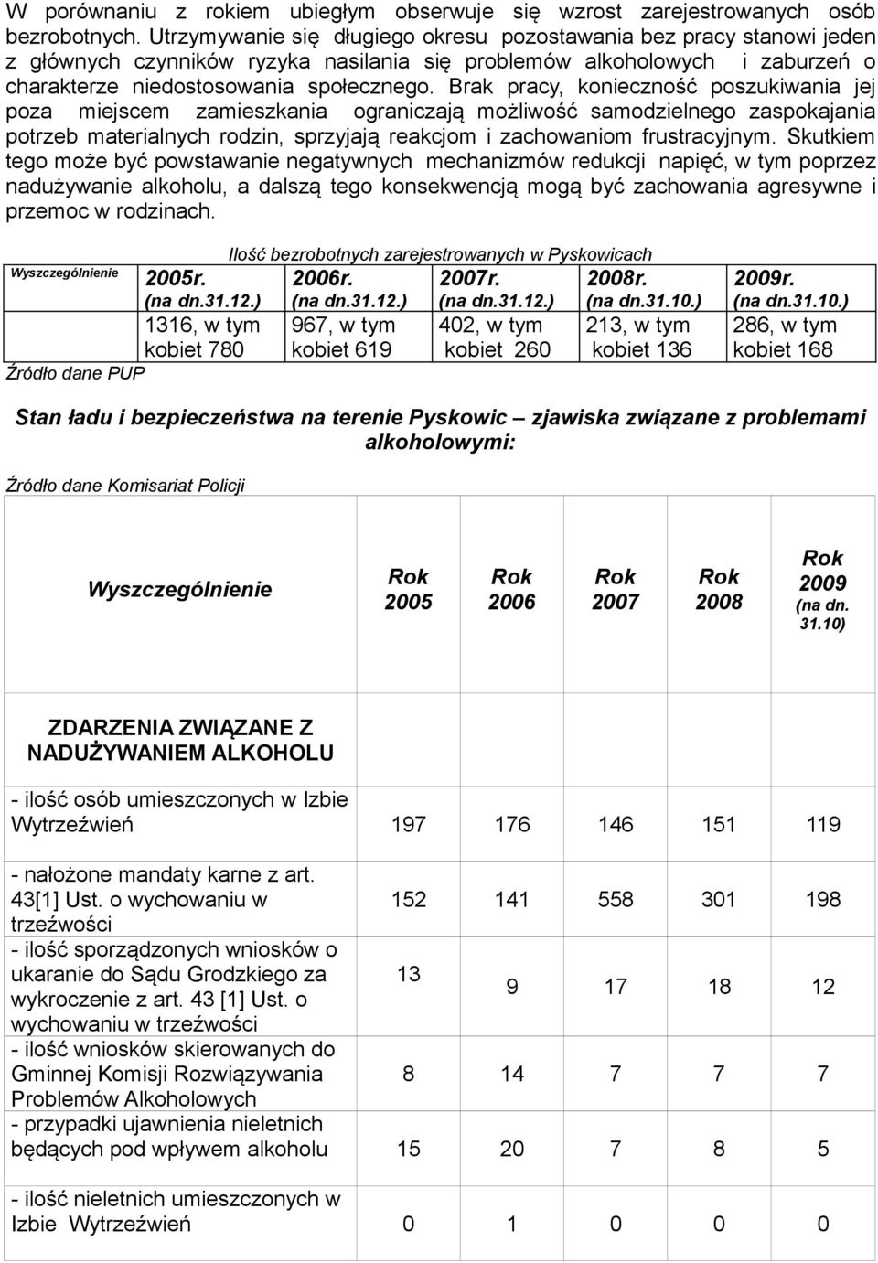 Brak pracy, konieczność poszukiwania jej poza miejscem zamieszkania ograniczają możliwość samodzielnego zaspokajania potrzeb materialnych rodzin, sprzyjają reakcjom i zachowaniom frustracyjnym.