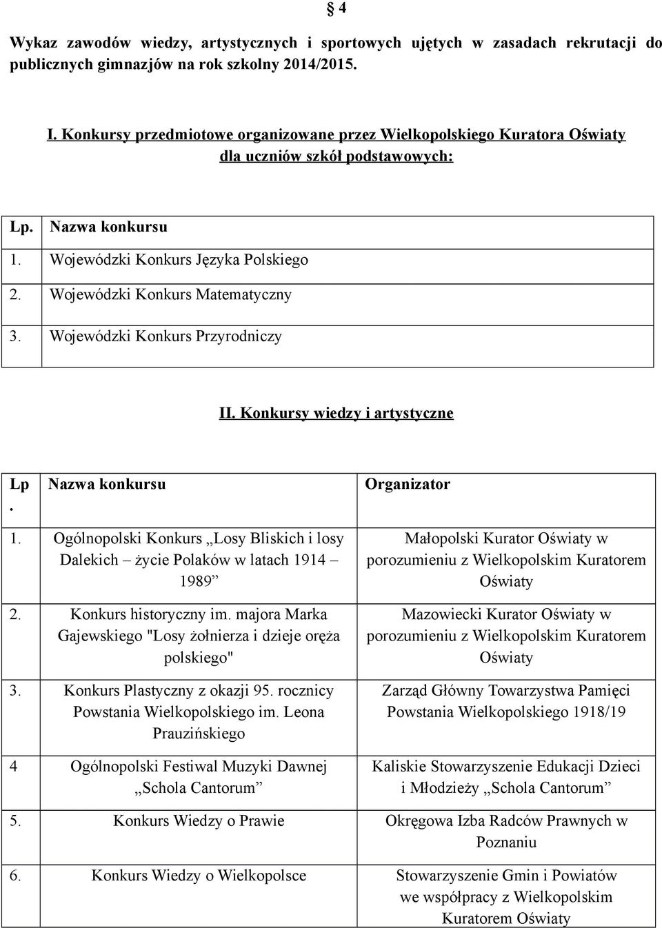 Wojewódzki Konkurs Matematyczny 3. Wojewódzki Konkurs Przyrodniczy II. Konkursy wiedzy i artystyczne Lp. Nazwa konkursu Organizator 1.