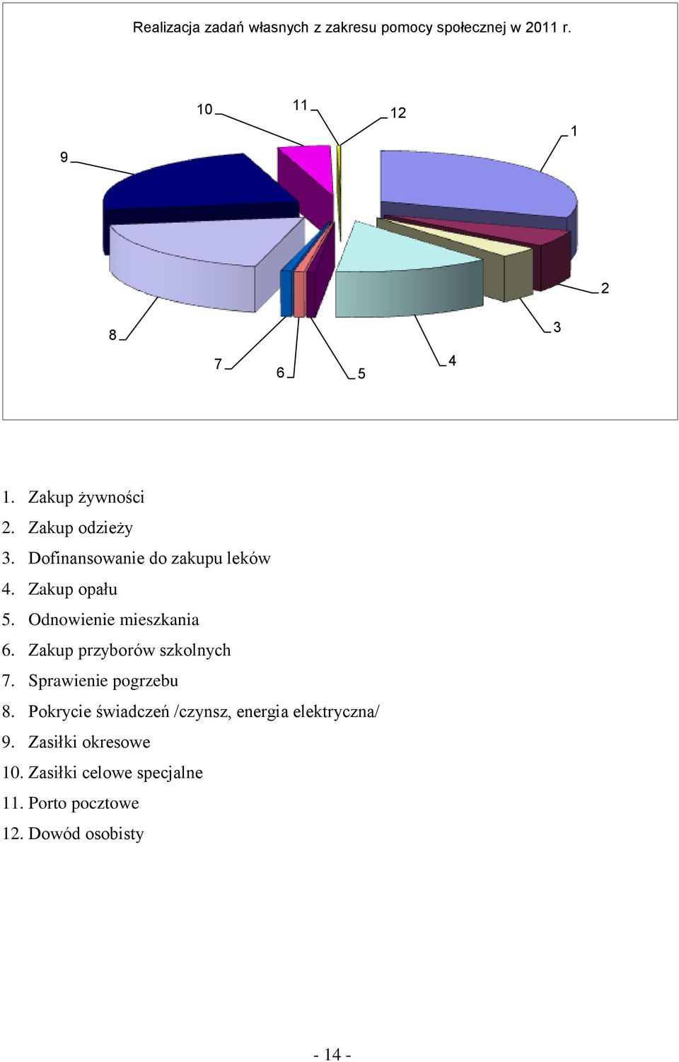 Odnowienie mieszkania 6. Zakup przyborów szkolnych 7. Sprawienie pogrzebu 8.