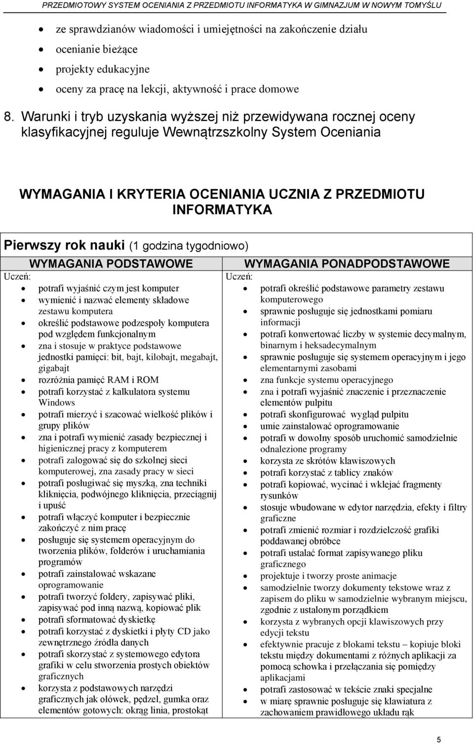 nauki (1 godzina tygodniowo) WYMAGANIA PODSTAWOWE potrafi wyjaśnić czym jest komputer wymienić i nazwać elementy składowe zestawu komputera określić podstawowe podzespoły komputera pod względem