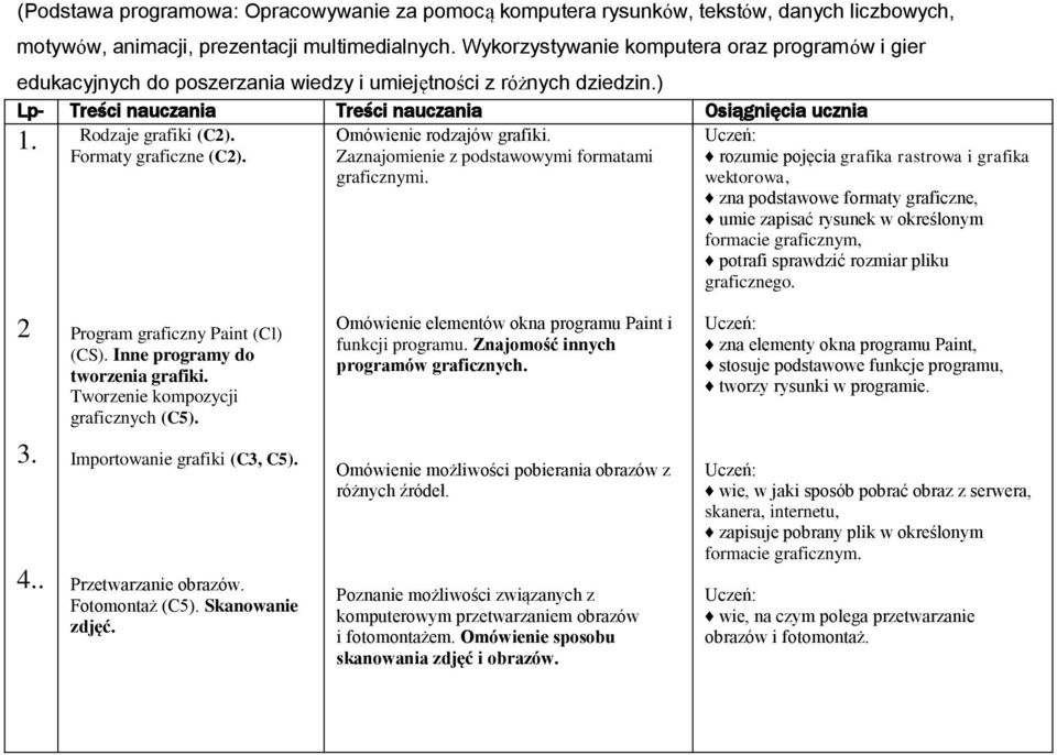 Formaty graficzne (C2). Omówienie rodzajów grafiki. Zaznajomienie z podstawowymi formatami graficznymi.