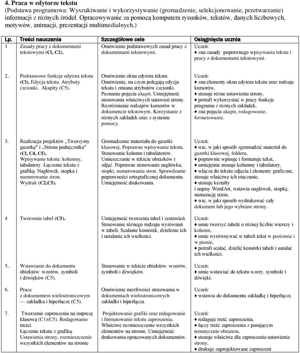 ) 1 Zasady pracy z dokumentami Omówienie podstawowych zasad pracy z tekstowymi (Cl, C2). dokumentami tekstowymi. zna zasady poprawnego wpisywania tekstu i pracy z dokumentami tekstowymi.