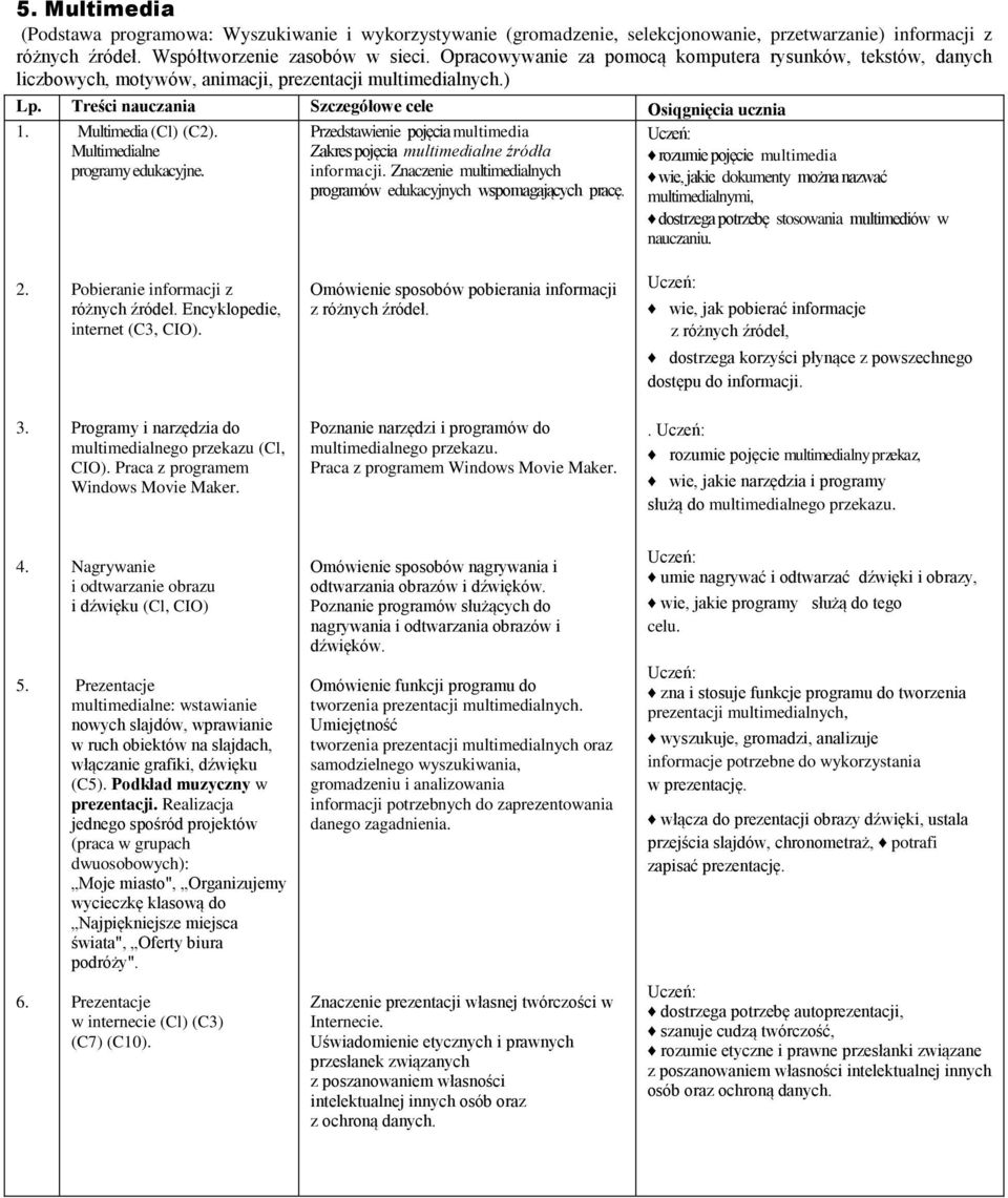 Multimedia (Cl) (C2). Multimedialne programy edukacyjne. Przedstawienie pojęcia multimedia Zakres pojęcia multimedialne źródła informacji.