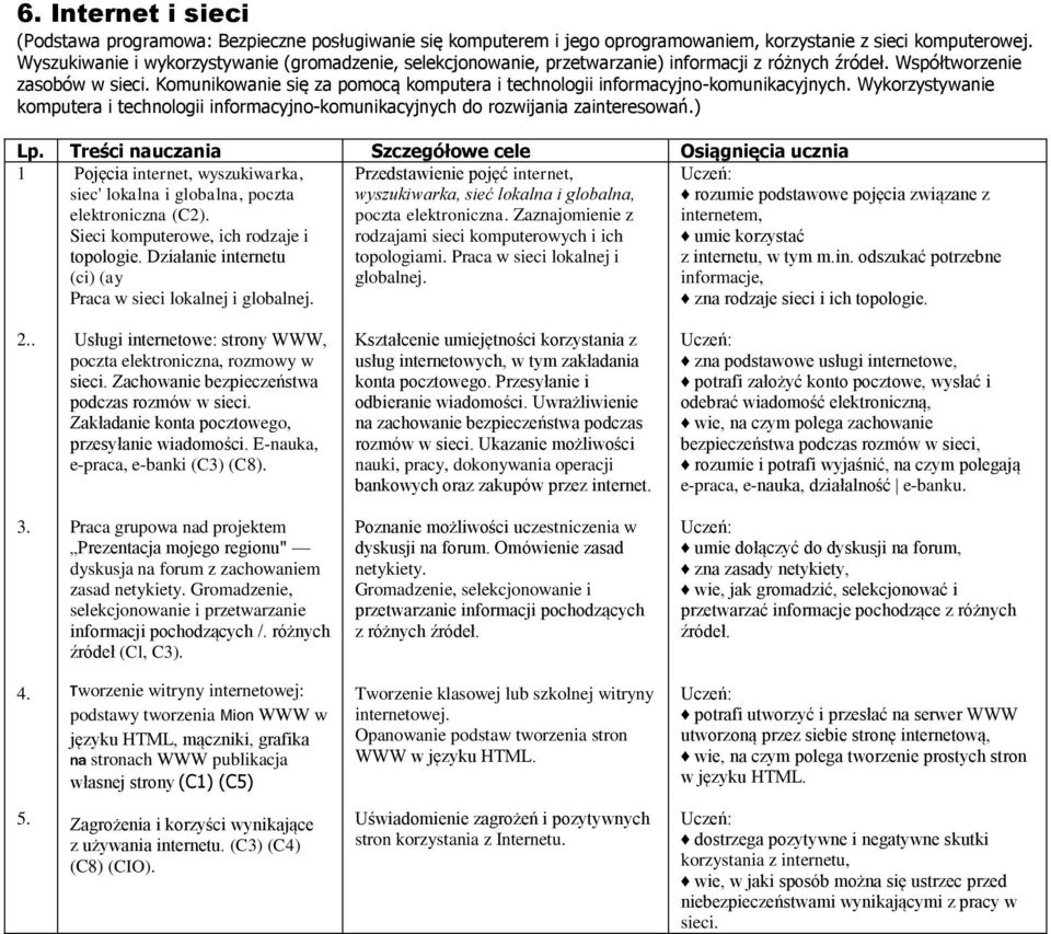 Komunikowanie się za pomocą komputera i technologii informacyjno-komunikacyjnych. Wykorzystywanie komputera i technologii informacyjno-komunikacyjnych do rozwijania zainteresowań.