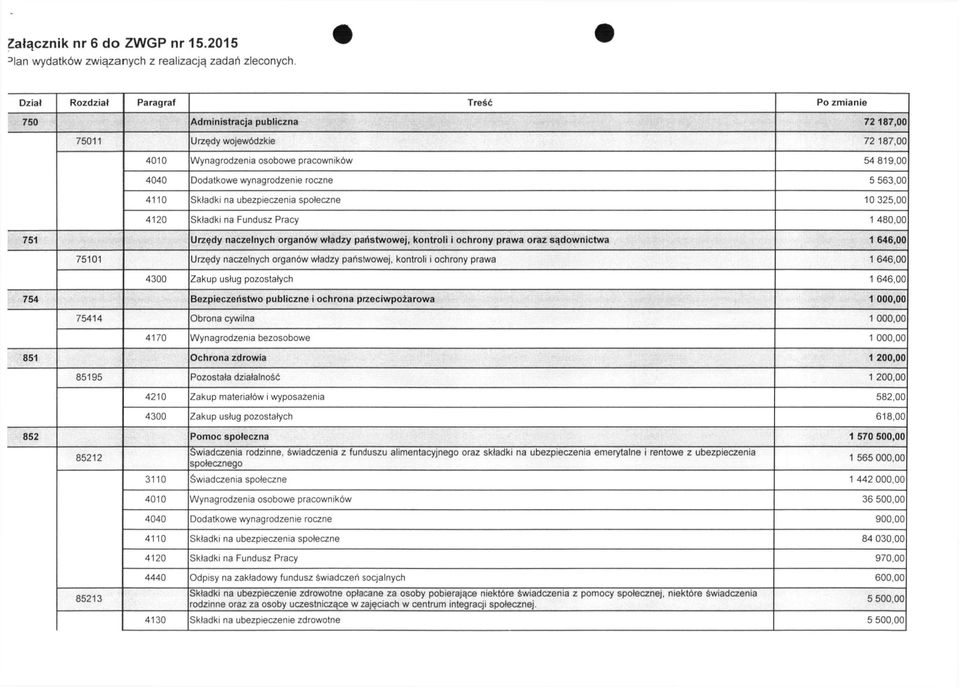 5 563,00 4110 Składki na ubezpieczenia społeczne 10 325,00 4120 Składki na Fundusz Pracy 1 480,00 751 Urzędy naczelnych organów władzy państwowej, kontroli i ochrony prawa oraz sądownictwa 1 646,00