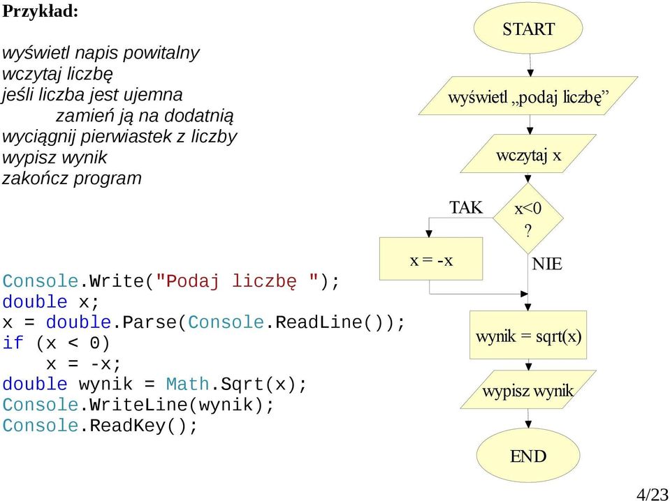 prse(console.redline()); if (x < 0) x = -x; doule wynik = Mth.Sqrt(x); Console.