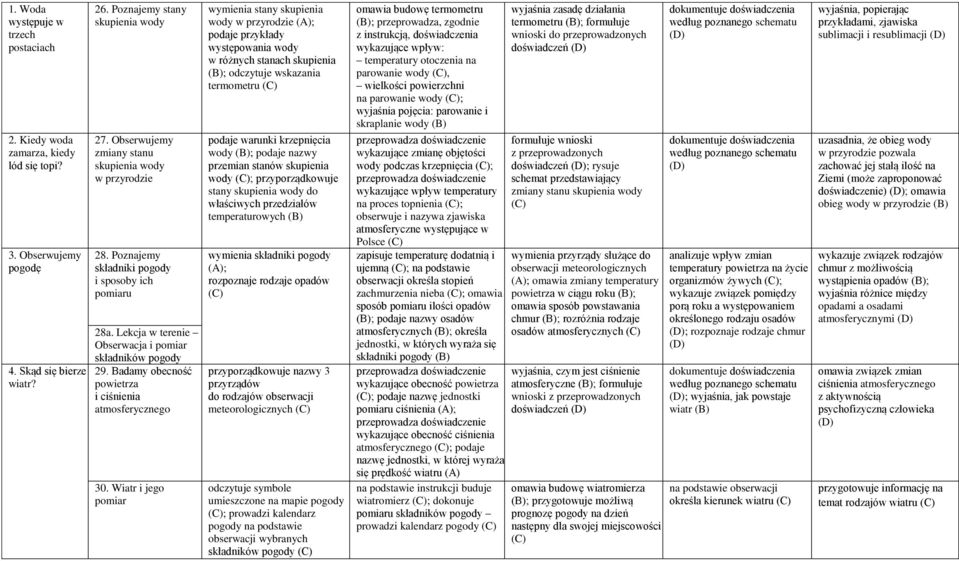 Badamy obecność powietrza i ciśnienia atmosferycznego 30.