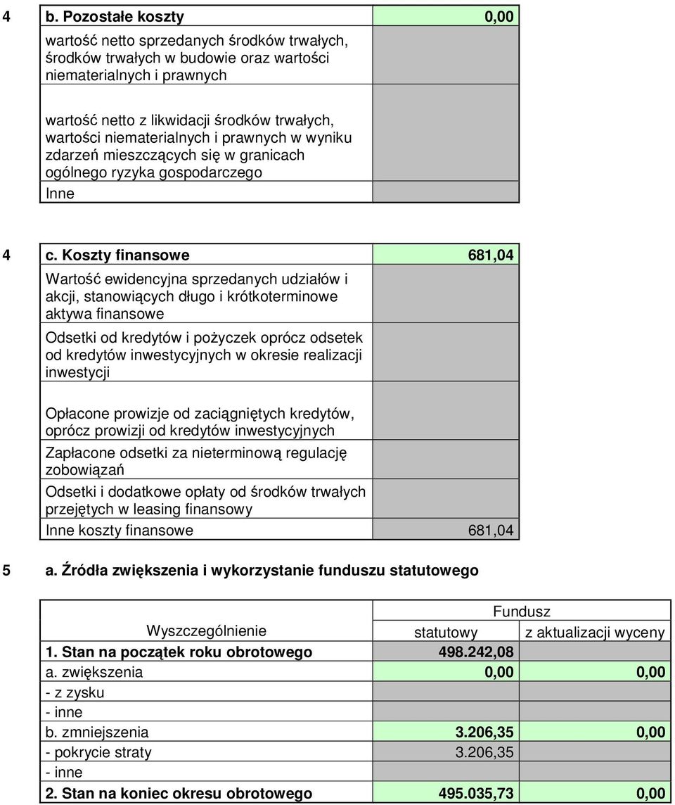 Koszty finansowe 681,04 Wartość ewidencyjna sprzedanych udziałów i akcji, stanowiących długo i krótkoterminowe aktywa finansowe Odsetki od kredytów i pożyczek oprócz odsetek od kredytów