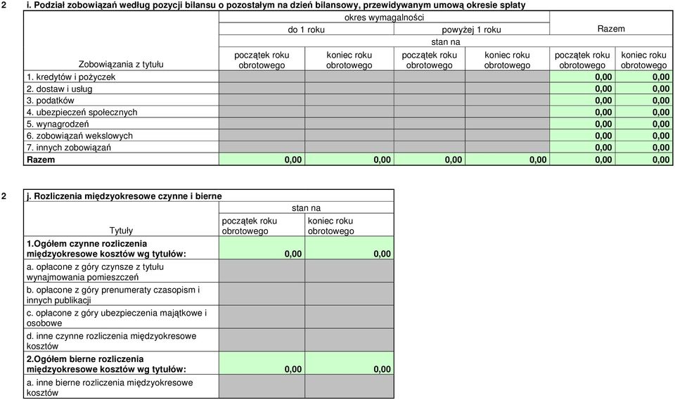 innych zobowiązań 0,00 0,00 Razem 0,00 0,00 0,00 0,00 0,00 0,00 2 j. Rozliczenia międzyokresowe czynne i bierne Tytuły stan na 1.