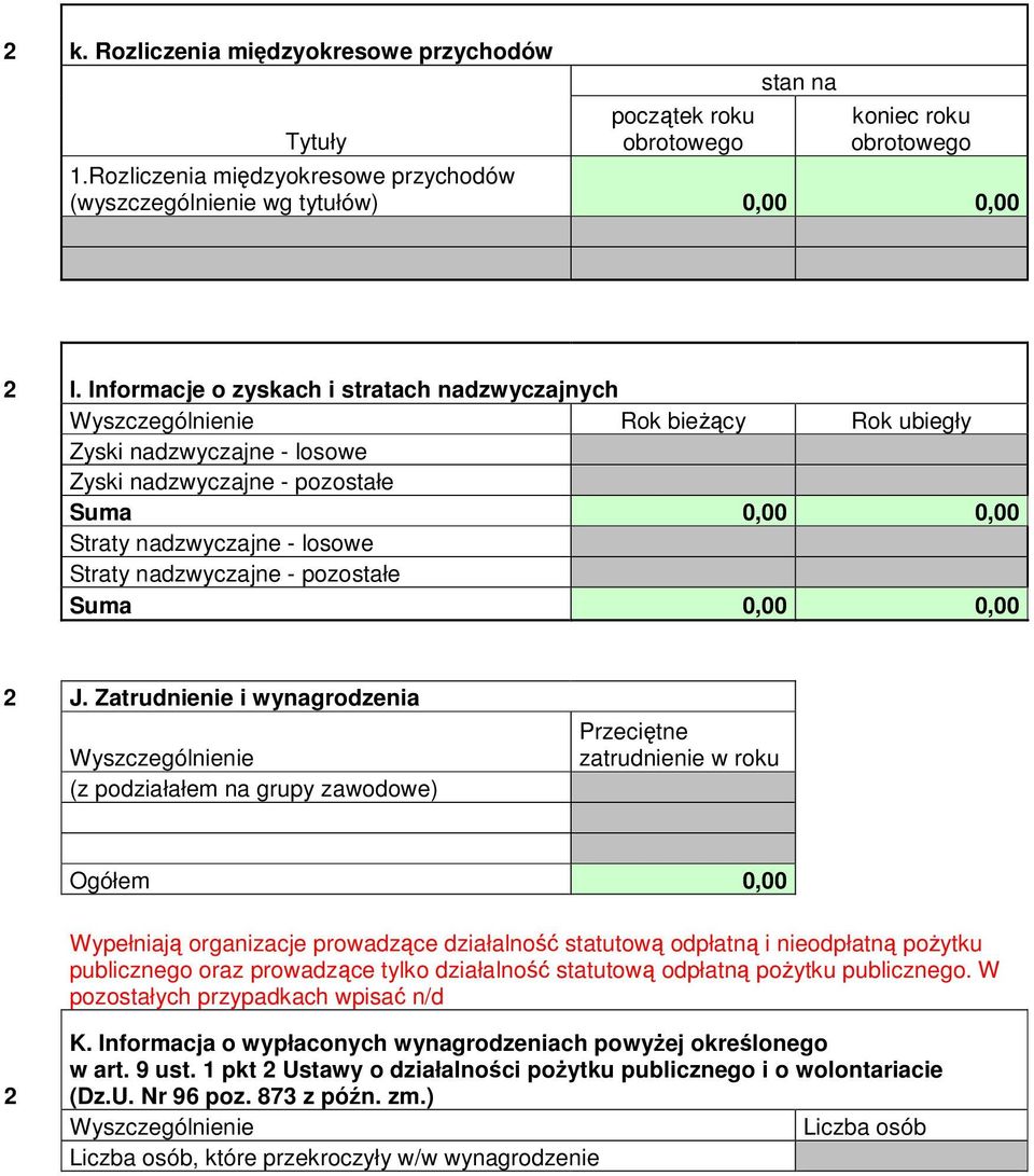 nadzwyczajne - pozostałe Suma 0,00 0,00 2 J.