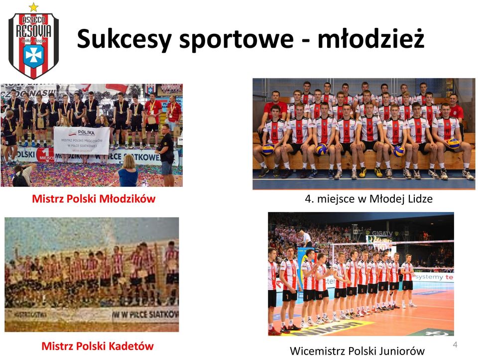 miejsce w Młodej Lidze Mistrz